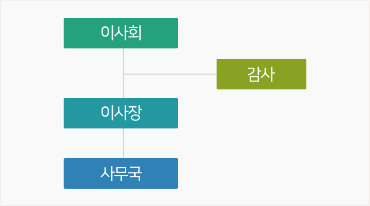 조직도